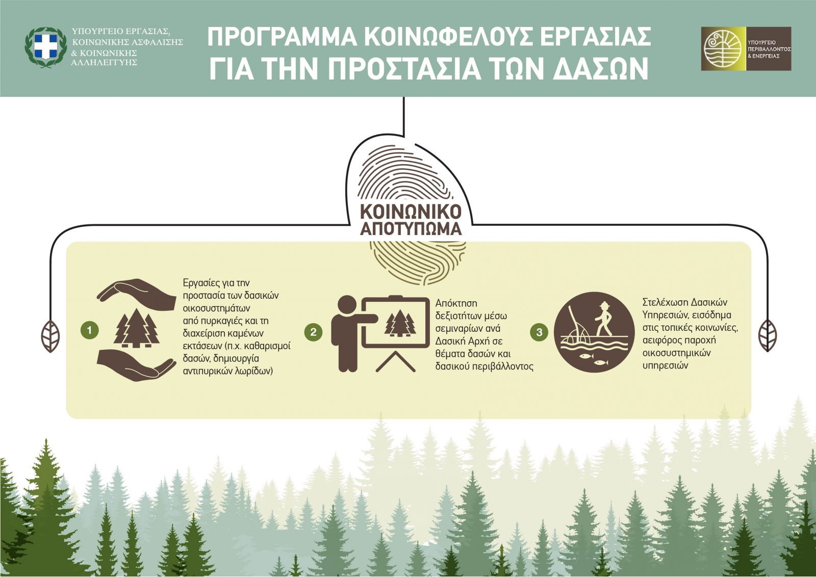 Αλλαγές στο κοινωφελές πρόγραμμα αντιπυρικής προστασίας