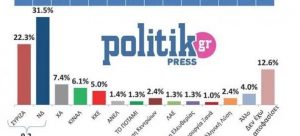Νέα δημοσκόπηση: Προβάδισμα 9,2% της ΝΔ -Αντίθετοι 7 στους 10 με το άνοιγμα Τσίπρα στην Κεντροαριστερά