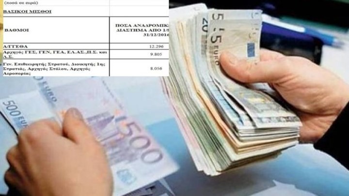 Έρχεται ρύθμιση “σωτηρία” για τους στρατιωτικούς ώστε να μην χάσουν τα κοινωνικά βοηθήματα – Τι εξετάζεται