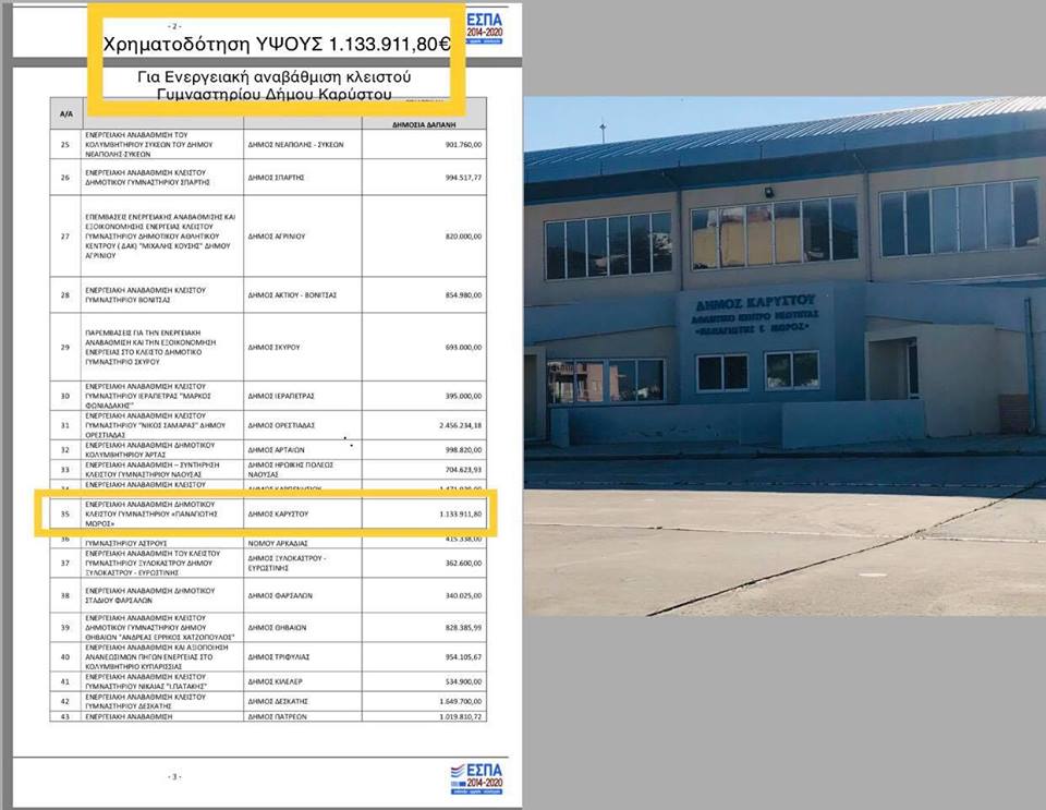 Ραβιόλος-Διεκδικήσαμε και πετύχαμε τη χρηματοδότηση του κλειστού γυμναστηρίου του Δήμου