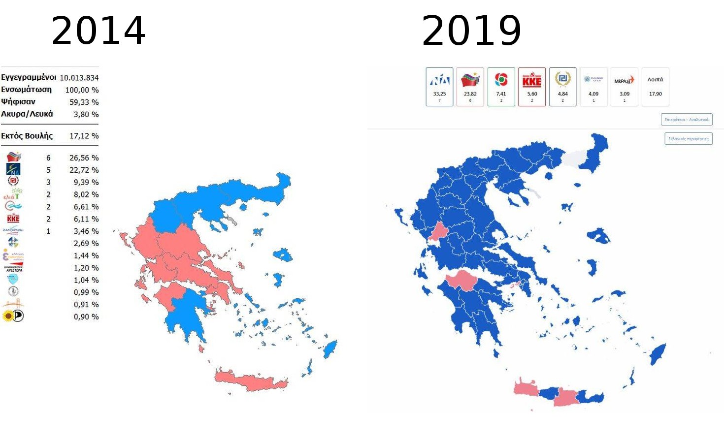 Αποτελέσματα Ευρωεκλογών 2019: Τι είχαν δείξει οι κάλπες το 2014 και τι σήμερα -Πώς άλλαξε ο χάρτης