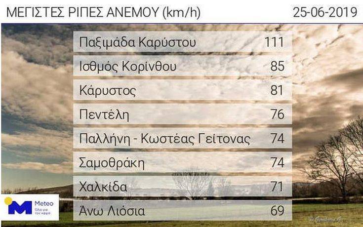 Στην Παξιμάδα Καρύστου οι ριπές του ανέμου έφτασαν τα 111 χλμ. την ώρα