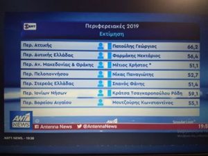 Εκτίμηση από τη Singular για τις Περιφέρειες