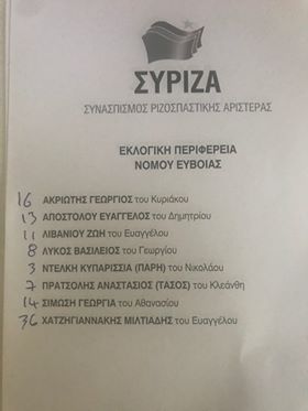 Τελικά αποτελέσματα στο εκλογικό τμήμα Αλμυροποτάμου για το ψηφοδέλτιο του Σύριζα 