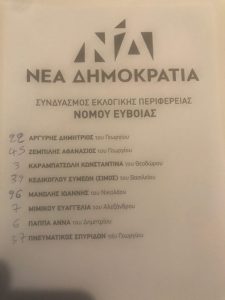 Εκλογικό Αλμυροποτάμου-Σταυροί υποψηφίων της ΝΔ