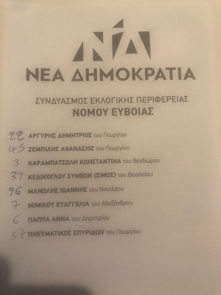 Εκλογικό Αλμυροποτάμου-Σταυροί υποψηφίων της ΝΔ