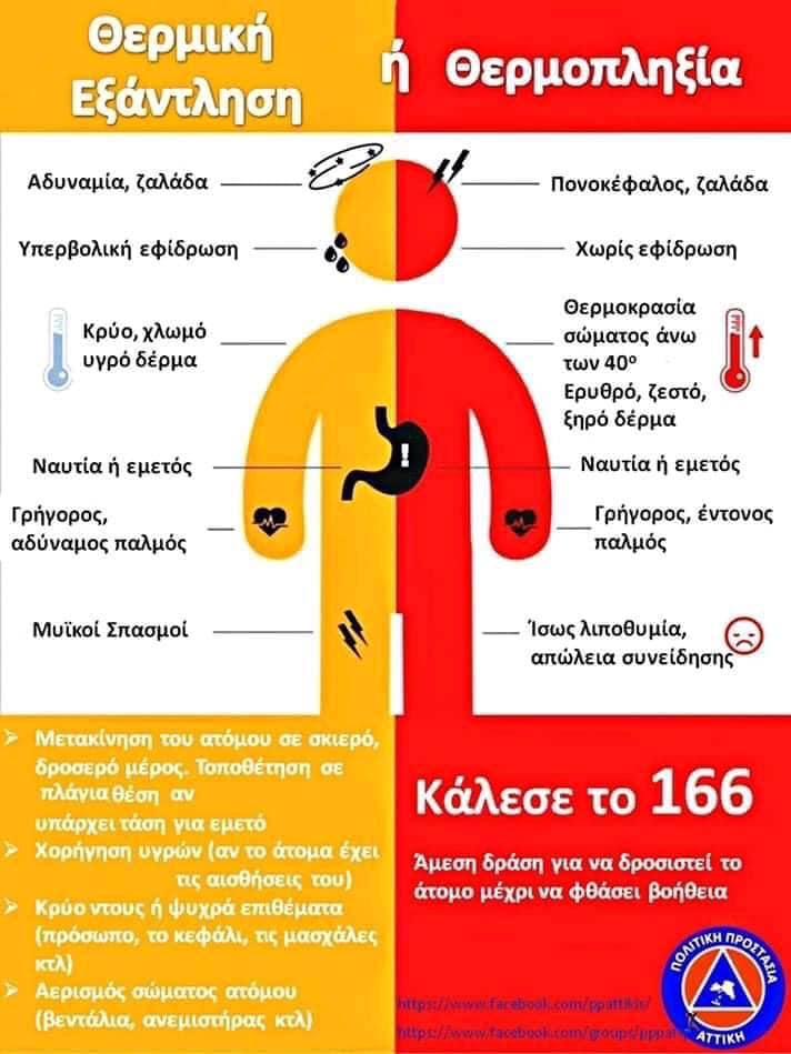Καύσωνας-Συμβουλές για θερμική εξάντληση ή θερμοπληξία