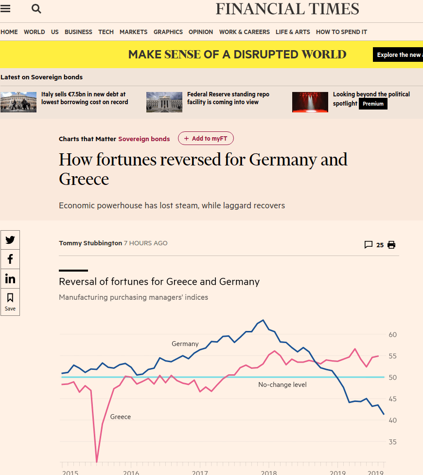 Financial Times-Η γερμανική οικονομία επιβραδύνεται, η ελληνική ανακάμπτει