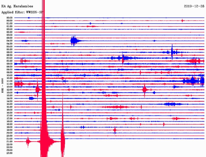 Νεότερα για το σεισμό – 28 χιλιόμετρα νότια – νοτιοδυτικά της Χαλκίδας το επίκεντρο