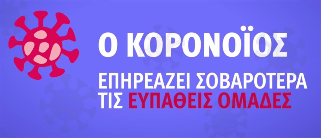 Δείτε το Νέο σποτ για τον κορωνοϊό – Σε λειτουργία η γραμμή 1135