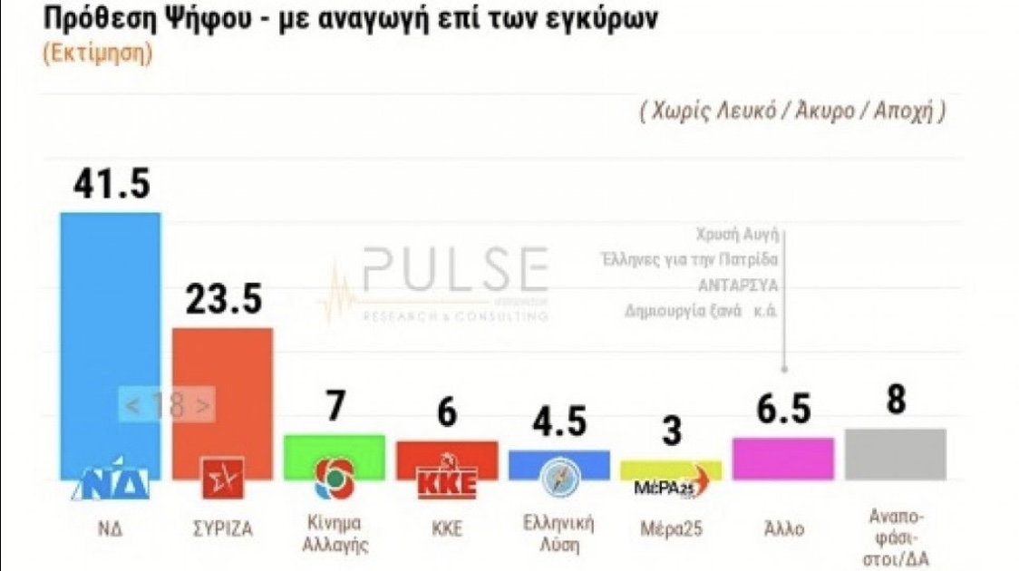 Δημοσκόπηση: Τι λένε οι πολίτες για την πανδημία -Το ποσοστό της ανησυχίας