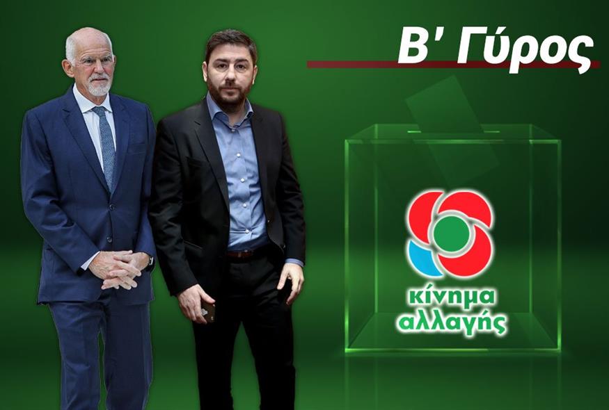 Εκλογές ΚΙΝΑΛ: Θριαμβευτής ο Νίκος Ανδρουλάκης με 68,42%