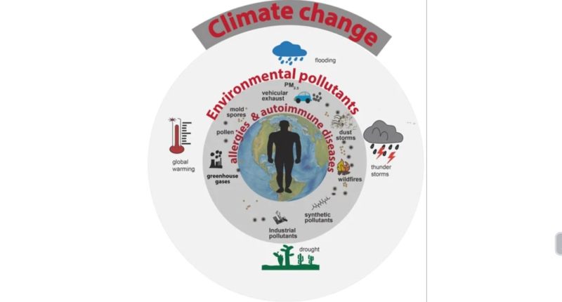 Kλιματική αλλαγή και αυτοάνοσα ρευματικά νοσήματα: Πώς συσχετίζονται