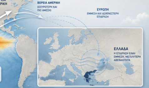Κολυδάς El Nino: Τι ξέρουμε, τι δεν ξέρουμε και γιατί δεν χρειάζεται πανικός